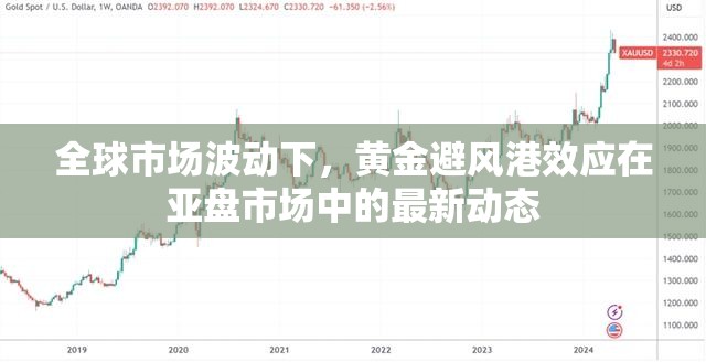 全球市場波動下，黃金避風港效應在亞盤市場中的最新動態(tài)