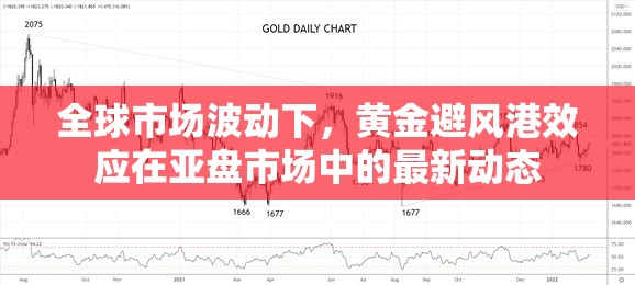 全球市場波動下，黃金避風港效應在亞盤市場中的最新動態(tài)