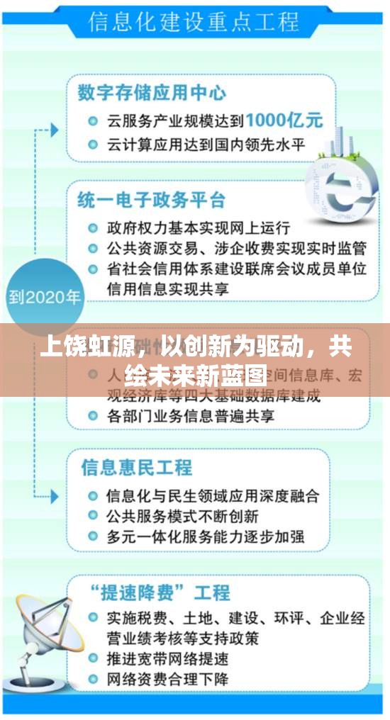 上饒虹源，以創(chuàng)新為驅(qū)動(dòng)，共繪未來新藍(lán)圖