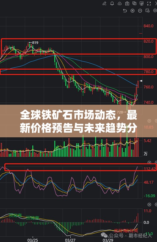 全球鐵礦石市場(chǎng)動(dòng)態(tài)，最新價(jià)格預(yù)告與未來(lái)趨勢(shì)分析