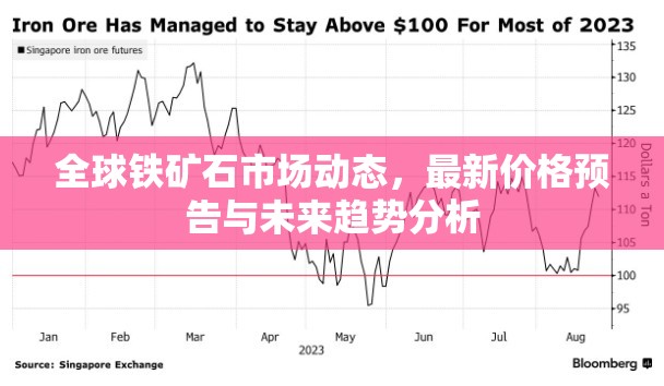 全球鐵礦石市場(chǎng)動(dòng)態(tài)，最新價(jià)格預(yù)告與未來(lái)趨勢(shì)分析