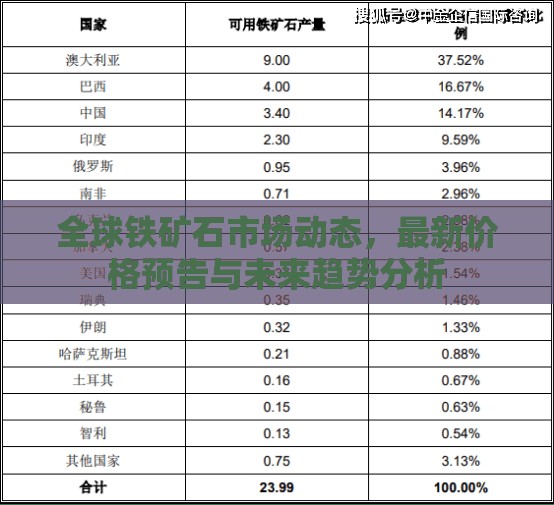 全球鐵礦石市場(chǎng)動(dòng)態(tài)，最新價(jià)格預(yù)告與未來(lái)趨勢(shì)分析