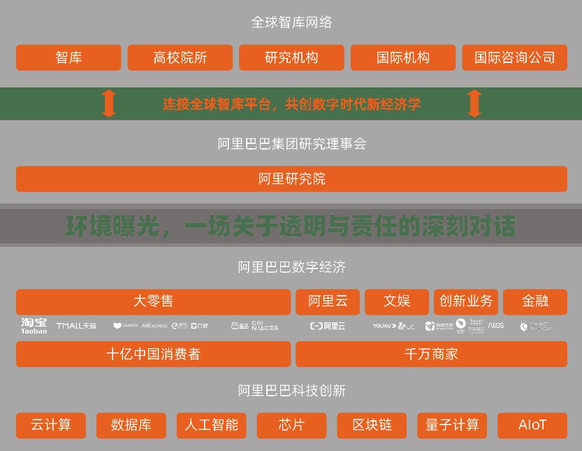 環(huán)境曝光，一場(chǎng)關(guān)于透明與責(zé)任的深刻對(duì)話