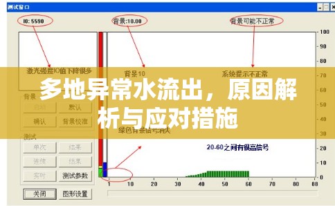 多地異常水流出，原因解析與應(yīng)對(duì)措施