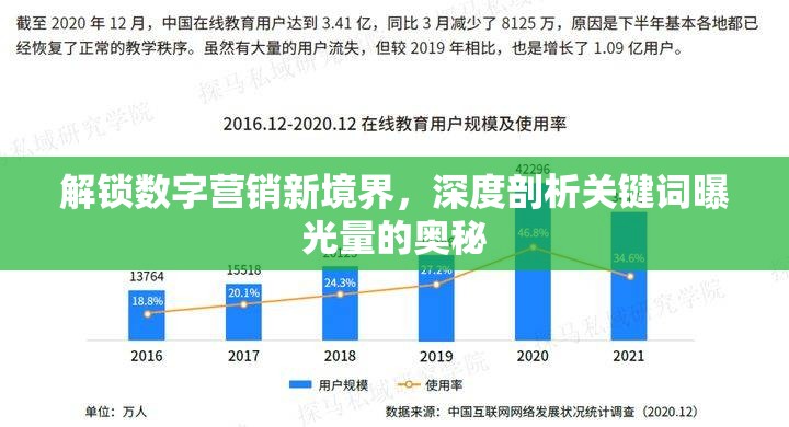 解鎖數(shù)字營銷新境界，深度剖析關(guān)鍵詞曝光量的奧秘