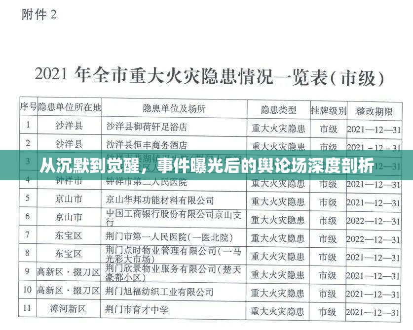從沉默到覺醒，事件曝光后的輿論場深度剖析