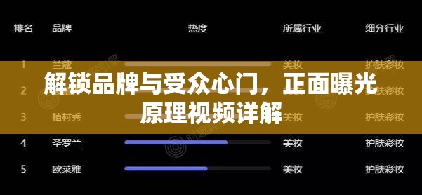 解鎖品牌與受眾心門，正面曝光原理視頻詳解