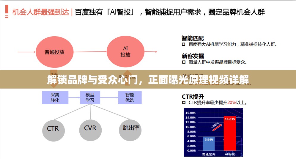 解鎖品牌與受眾心門，正面曝光原理視頻詳解