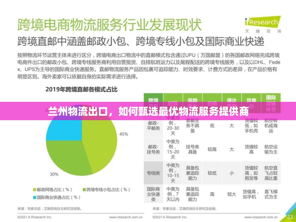 蘭州物流出口，如何甄選最優(yōu)物流服務提供商