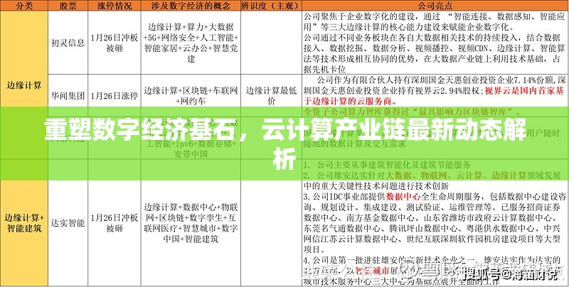 重塑數(shù)字經(jīng)濟基石，云計算產(chǎn)業(yè)鏈最新動態(tài)解析