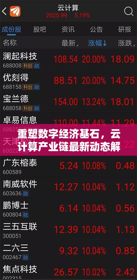 重塑數(shù)字經(jīng)濟基石，云計算產(chǎn)業(yè)鏈最新動態(tài)解析