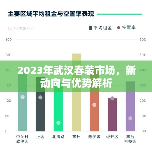 2023年武漢春裝市場(chǎng)，新動(dòng)向與優(yōu)勢(shì)解析