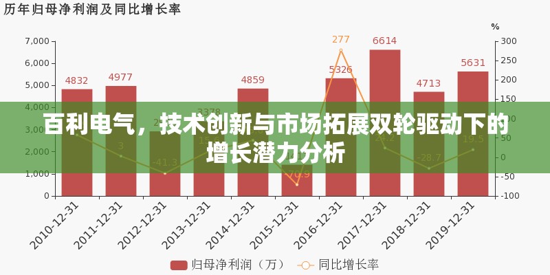 百利電氣，技術(shù)創(chuàng)新與市場(chǎng)拓展雙輪驅(qū)動(dòng)下的增長(zhǎng)潛力分析