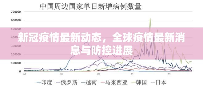 新冠疫情最新動態(tài)，全球疫情最新消息與防控進展