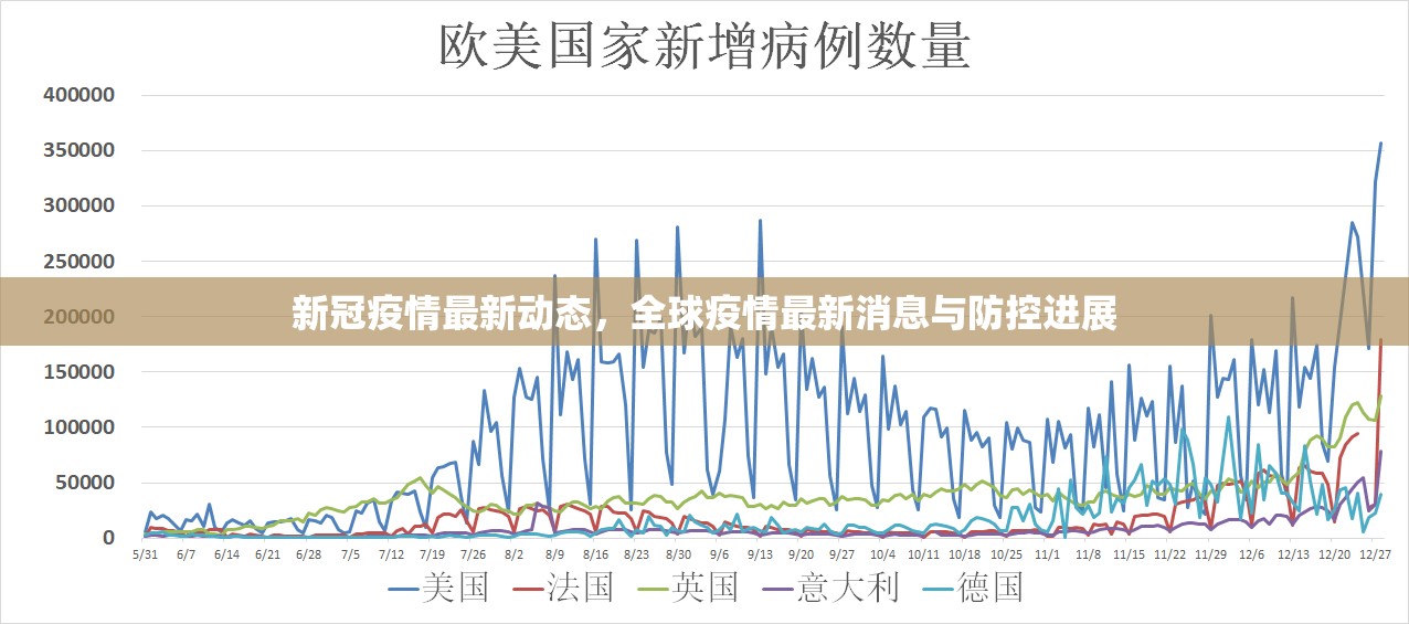 新冠疫情最新動態(tài)，全球疫情最新消息與防控進展