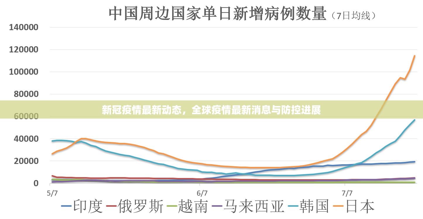新冠疫情最新動態(tài)，全球疫情最新消息與防控進展