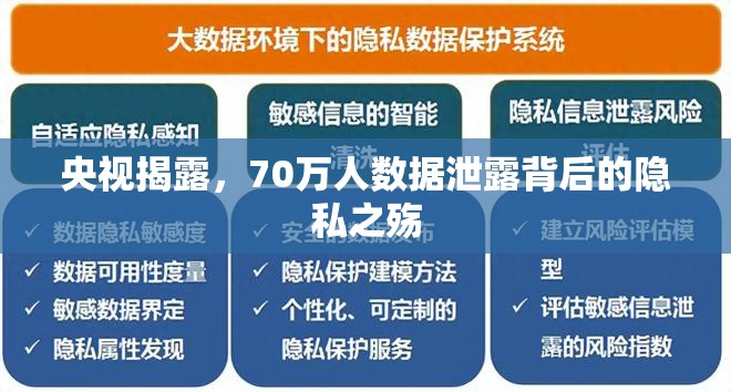 央視揭露，70萬人數(shù)據(jù)泄露背后的隱私之殤