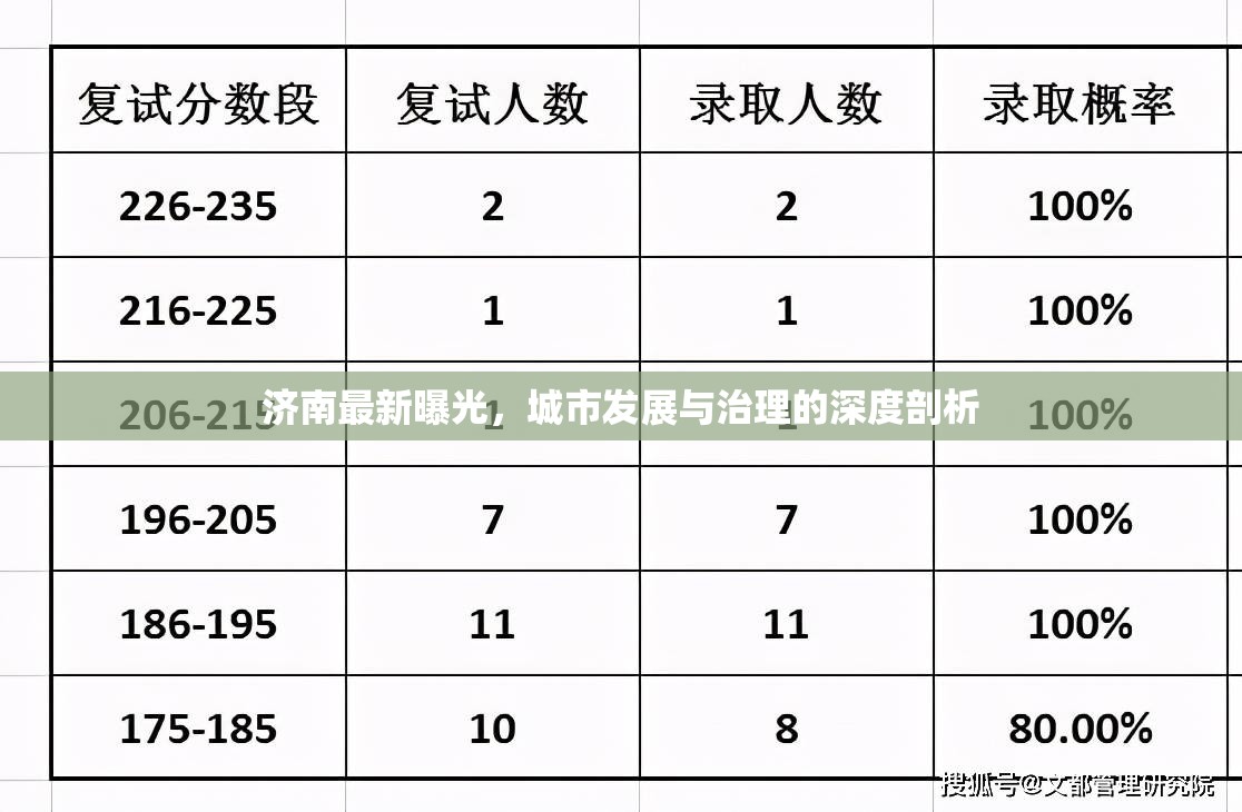 濟南最新曝光，城市發(fā)展與治理的深度剖析
