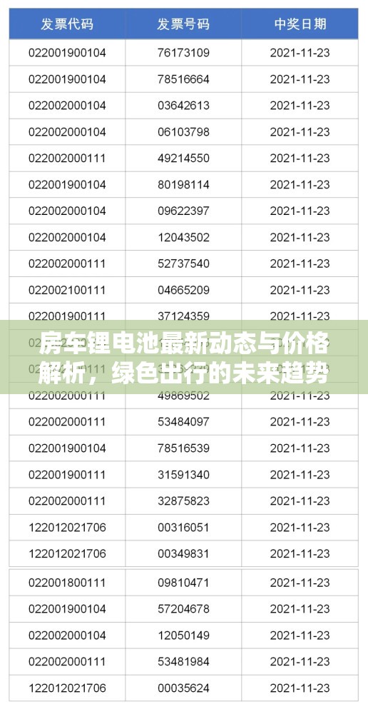 房車鋰電池最新動(dòng)態(tài)與價(jià)格解析，綠色出行的未來趨勢