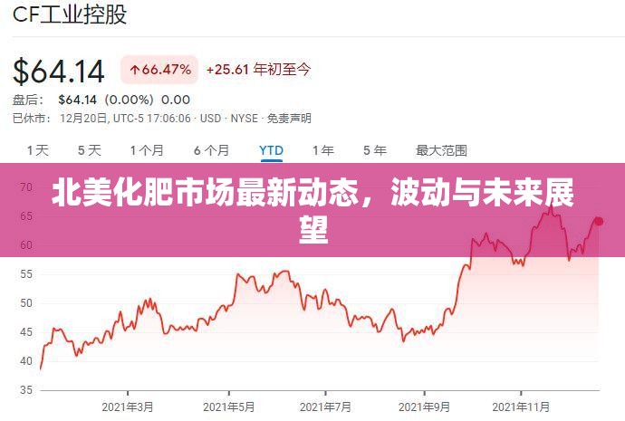北美化肥市場最新動態(tài)，波動與未來展望
