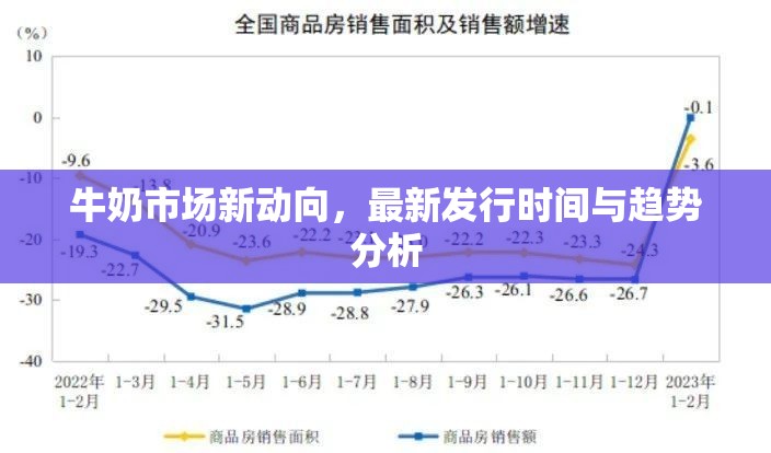 牛奶市場新動向，最新發(fā)行時間與趨勢分析
