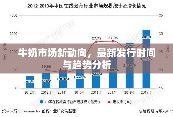 牛奶市場新動向，最新發(fā)行時間與趨勢分析
