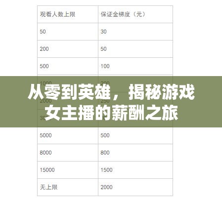 從零到英雄，揭秘游戲女主播的薪酬之旅