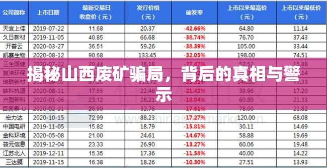 揭秘山西廢礦騙局，背后的真相與警示