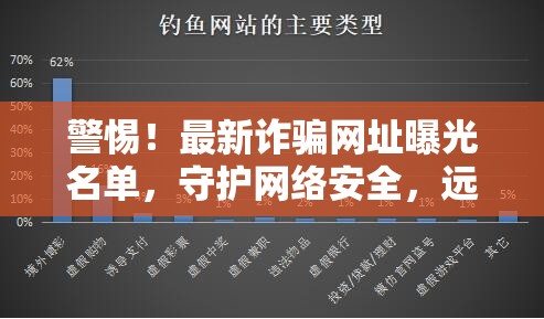 警惕！最新詐騙網(wǎng)址曝光名單，守護(hù)網(wǎng)絡(luò)安全，遠(yuǎn)離網(wǎng)絡(luò)陷阱