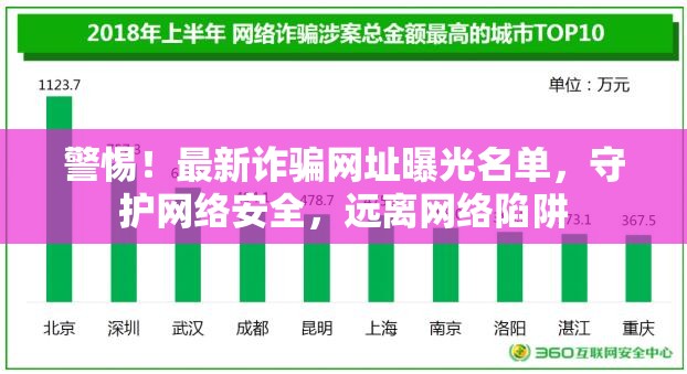警惕！最新詐騙網(wǎng)址曝光名單，守護(hù)網(wǎng)絡(luò)安全，遠(yuǎn)離網(wǎng)絡(luò)陷阱