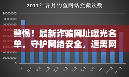 警惕！最新詐騙網(wǎng)址曝光名單，守護(hù)網(wǎng)絡(luò)安全，遠(yuǎn)離網(wǎng)絡(luò)陷阱