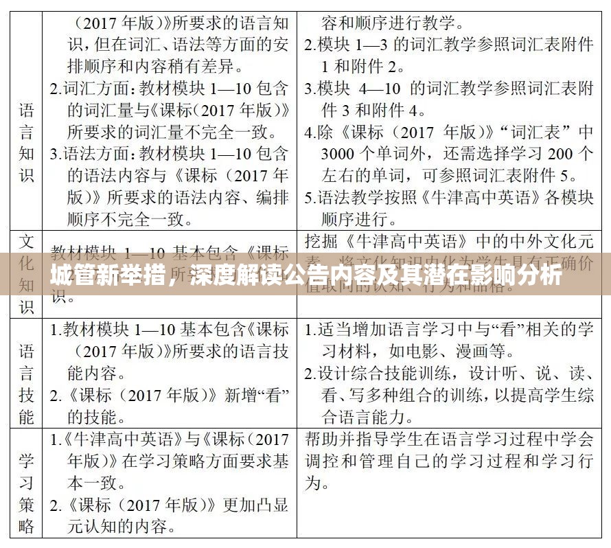城管新舉措，深度解讀公告內(nèi)容及其潛在影響分析