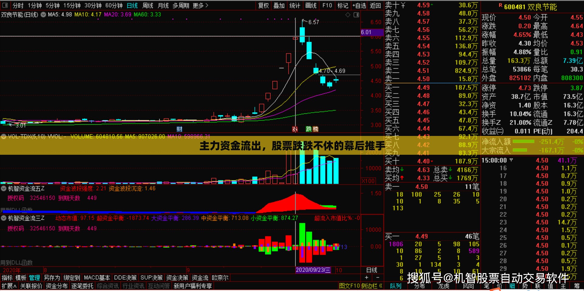 主力資金流出，股票跌跌不休的幕后推手