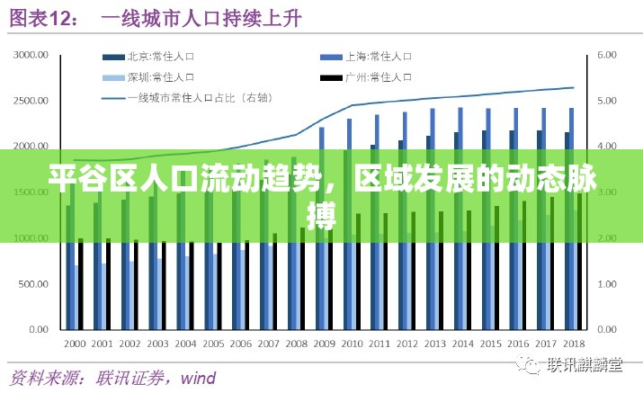 平谷區(qū)人口流動趨勢，區(qū)域發(fā)展的動態(tài)脈搏