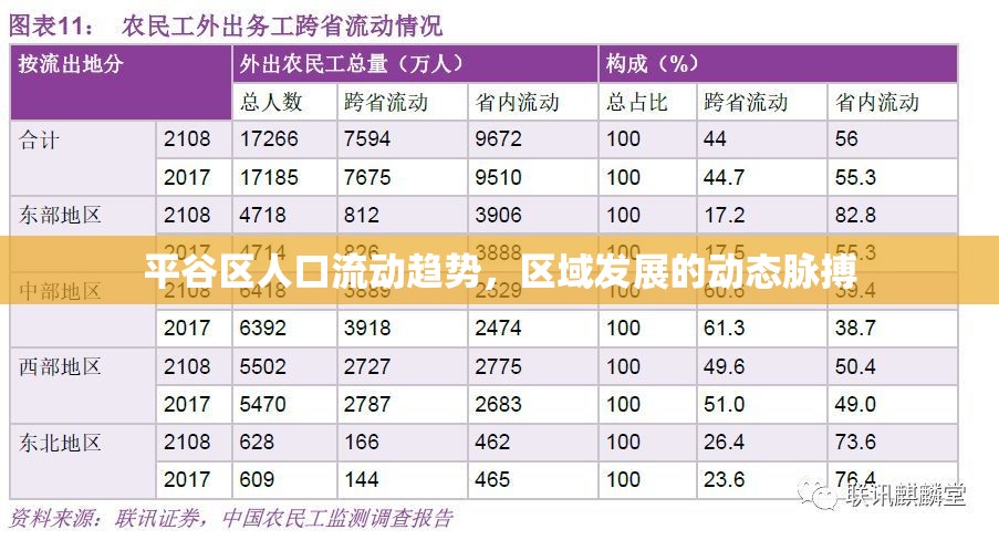 平谷區(qū)人口流動趨勢，區(qū)域發(fā)展的動態(tài)脈搏
