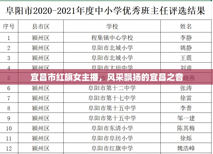 宜昌市紅旗女主播，風(fēng)采飄揚(yáng)的宜昌之音