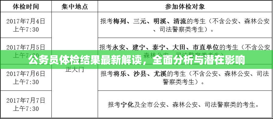 公務(wù)員體檢結(jié)果最新解讀，全面分析與潛在影響