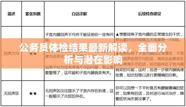 公務(wù)員體檢結(jié)果最新解讀，全面分析與潛在影響