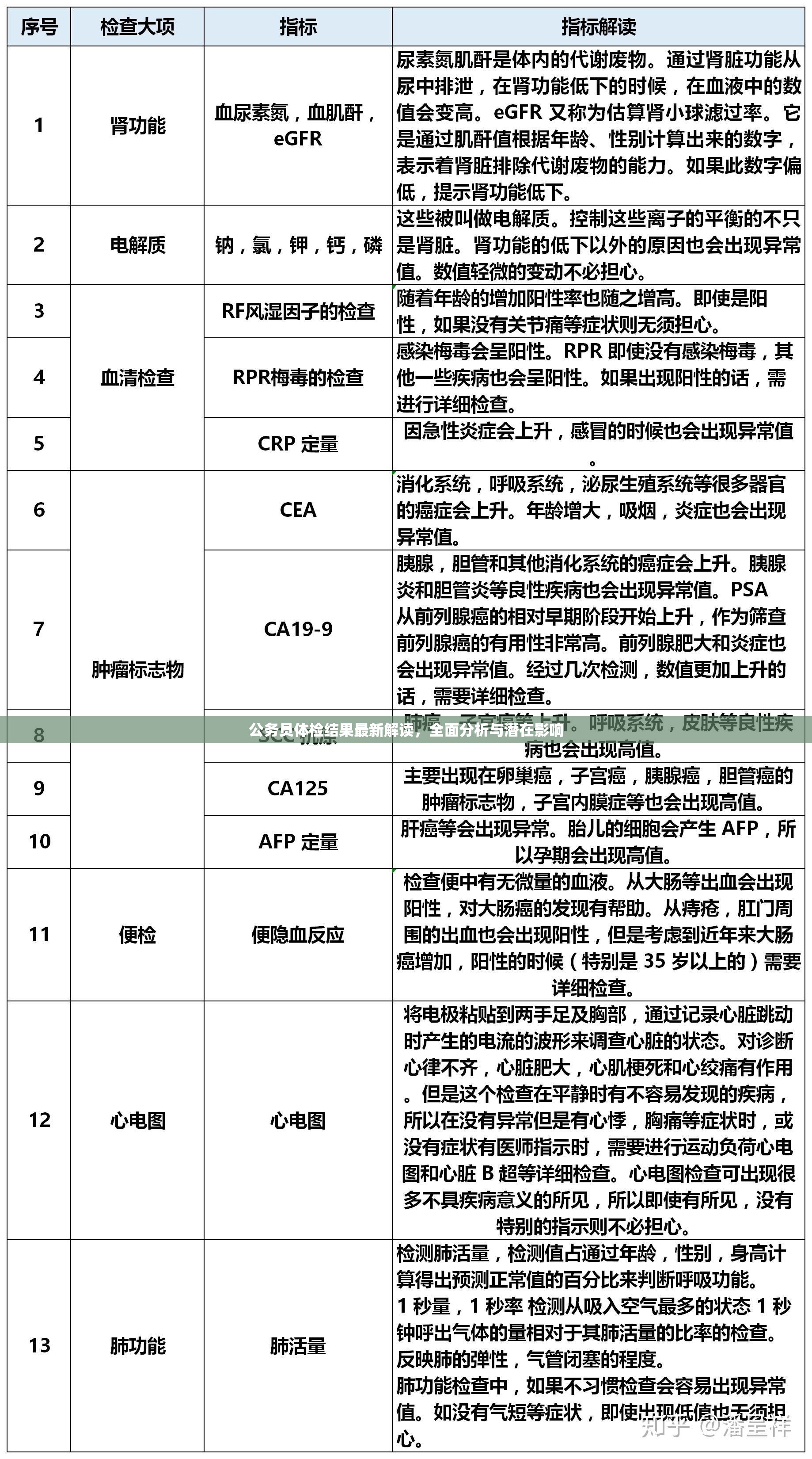 公務(wù)員體檢結(jié)果最新解讀，全面分析與潛在影響