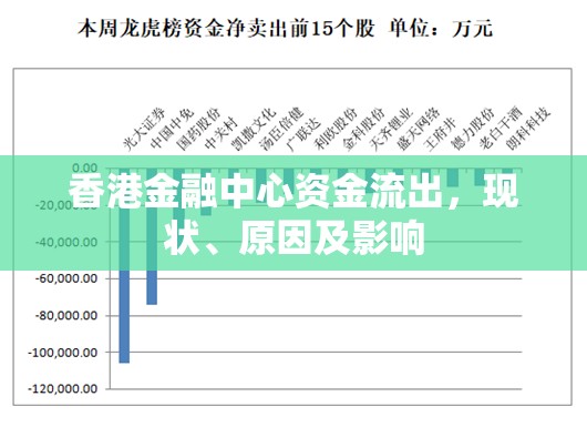 香港金融中心資金流出，現(xiàn)狀、原因及影響