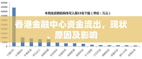 香港金融中心資金流出，現(xiàn)狀、原因及影響