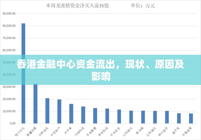 香港金融中心資金流出，現(xiàn)狀、原因及影響
