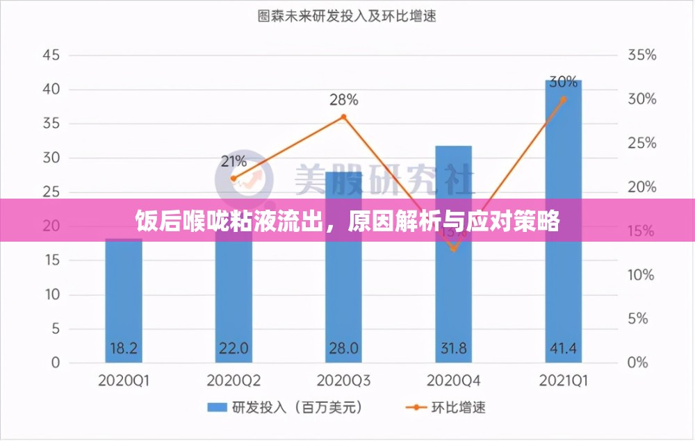 飯后喉嚨粘液流出，原因解析與應(yīng)對策略