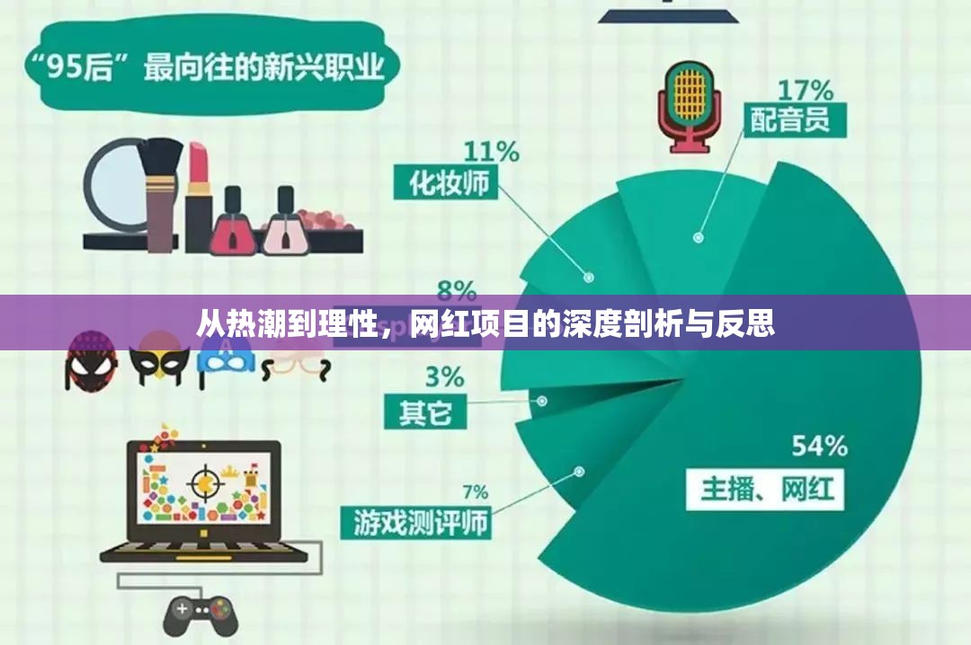 從熱潮到理性，網(wǎng)紅項(xiàng)目的深度剖析與反思