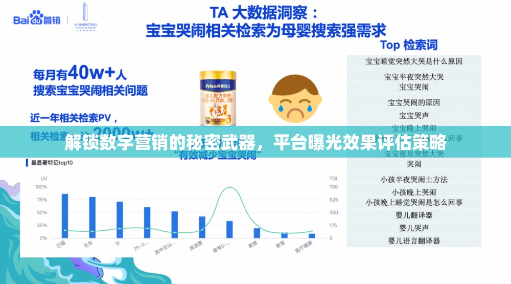 解鎖數(shù)字營銷的秘密武器，平臺(tái)曝光效果評(píng)估策略