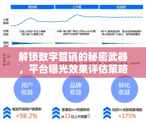 解鎖數(shù)字營銷的秘密武器，平臺(tái)曝光效果評(píng)估策略