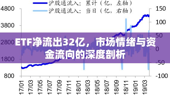 ETF凈流出32億，市場情緒與資金流向的深度剖析