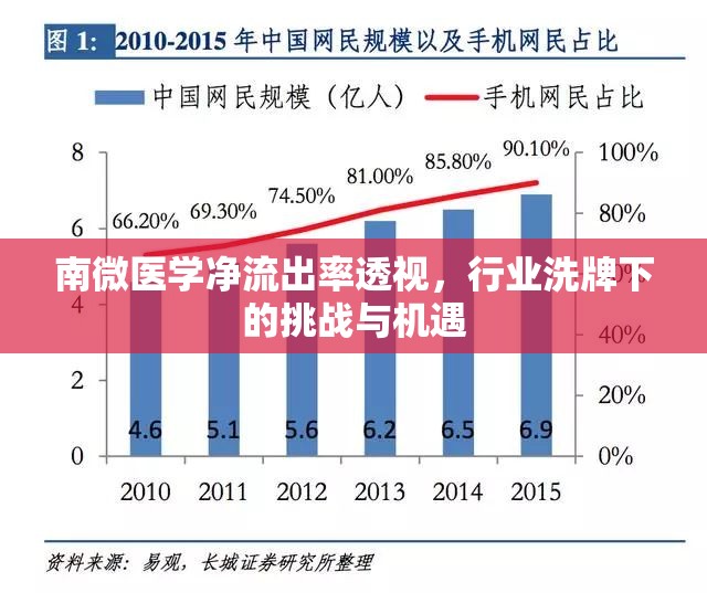 南微醫(yī)學(xué)凈流出率透視，行業(yè)洗牌下的挑戰(zhàn)與機遇