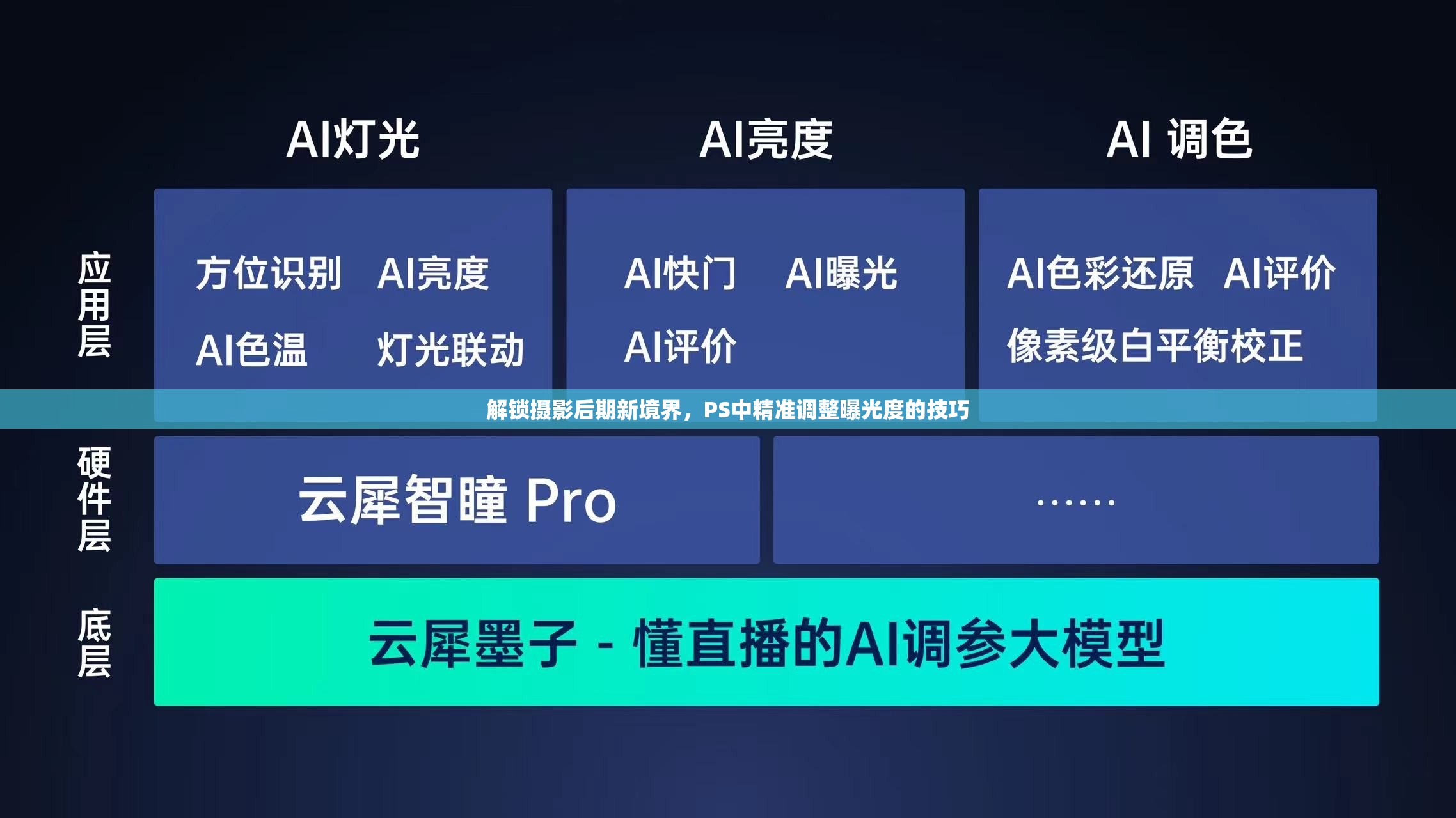 解鎖攝影后期新境界，PS中精準調整曝光度的技巧