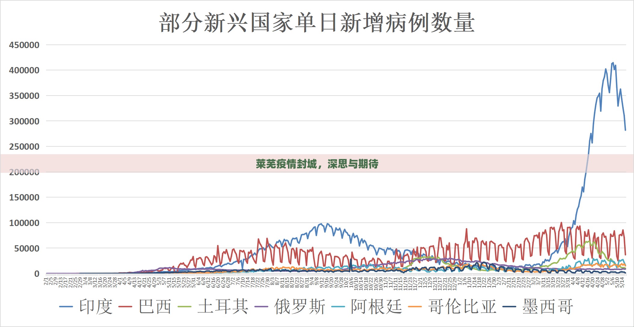 萊蕪疫情封城，深思與期待